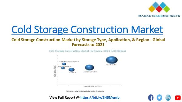 Cold storage construction market