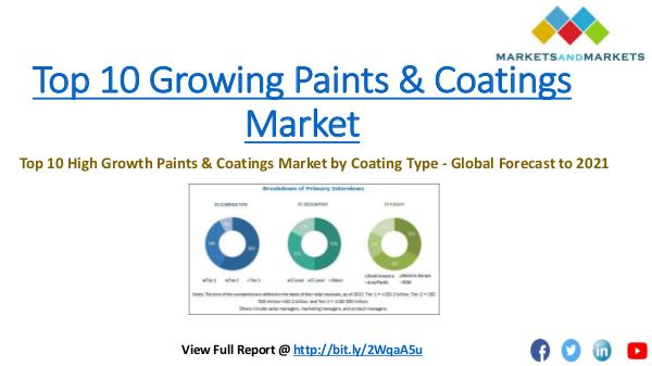 Top 10 High Growth Paints & Coatings Market