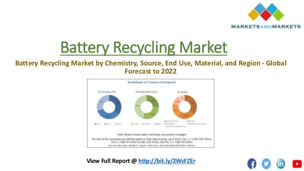 Chemical & Materials Trending Battery Recycling Market
