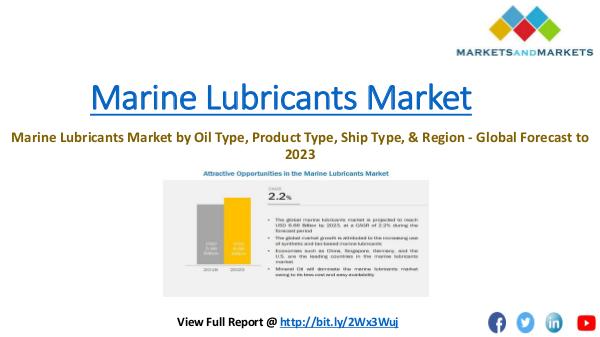 Chemical & Materials Trending Marine Lubricants Market