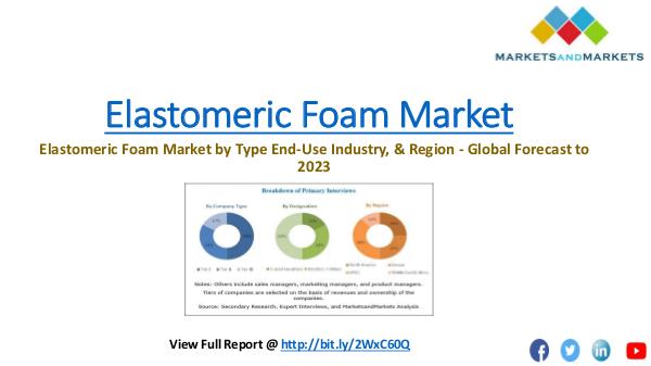 Chemical & Materials Trending Elastomeric Foam Market