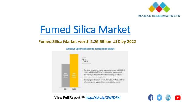 Chemical & Materials Trending Fumed Silica Market