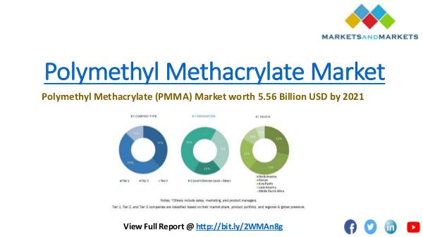 Chemical & Materials Trending Polymethyl Methacrylate (PMMA) Market