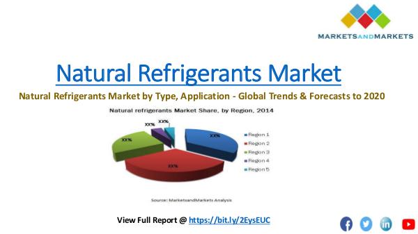 Natural Refrigerants Market