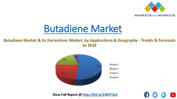 Chemical & Materials Trending Butadiene Market