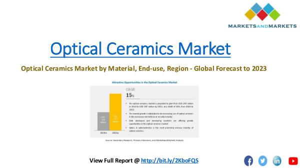 Chemical & Materials Trending Optical Ceramics Market