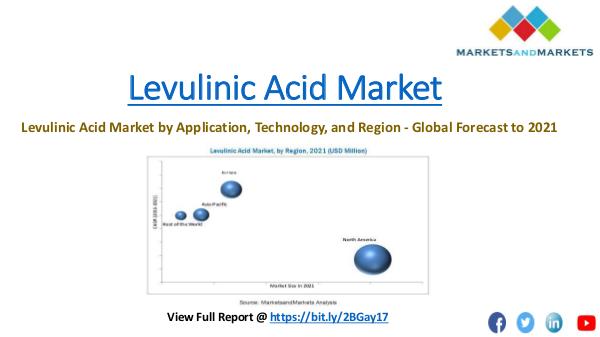 Chemical & Materials Trending Levulinic Acid Market