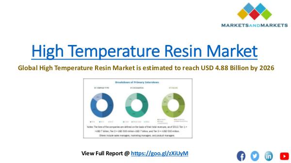 High Temperature Resin Market