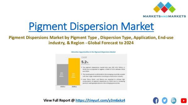 Chemical & Materials Trending Pigment Dispersions Market