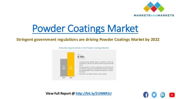 Chemical & Materials Trending Powder Coatings Market