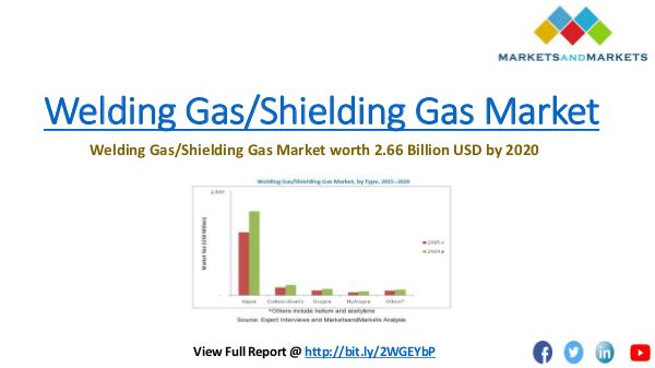 Welding Gas/Shielding Gas Market