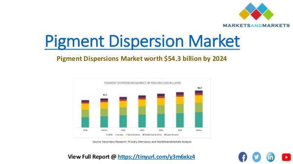Pigment Dispersions Market