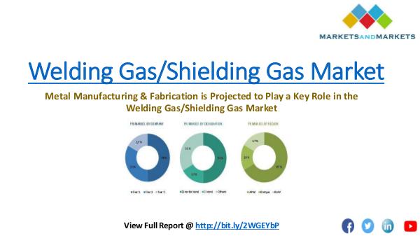 Welding Gas or Shielding Gas Market