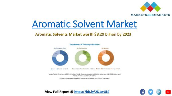 Chemical & Materials Trending Aromatic Solvents Market