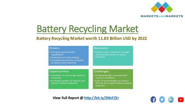 Chemical & Materials Trending Battery Recycling Market