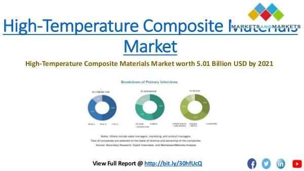 Chemical & Materials Trending High-Temperature Composite Materials Market