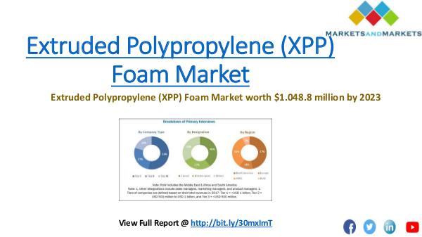 Chemical & Materials Trending Extruded Polypropylene (XPP) Foam Market