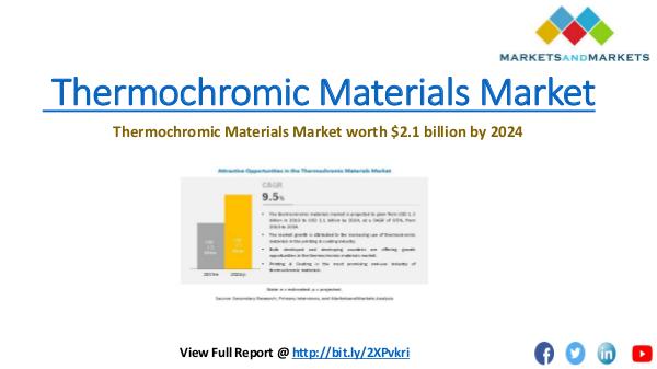 Chemical & Materials Trending Thermochromic Materials Market