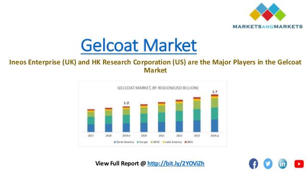 Chemical & Materials Trending Gelcoat Market