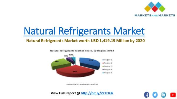 Chemical & Materials Trending Natural Refrigerants Market