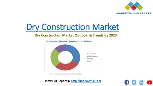 Dry Construction Market