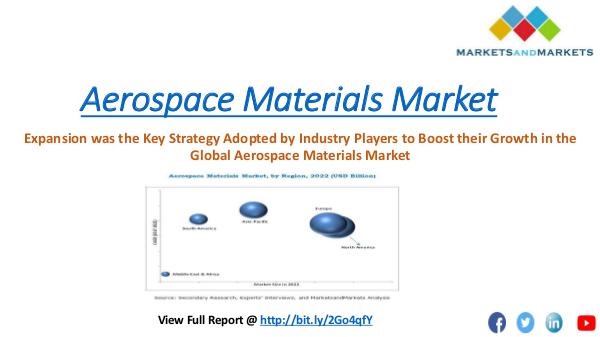 aerospace materials market