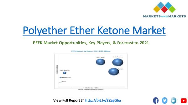 Polyether Ether Ketone Market