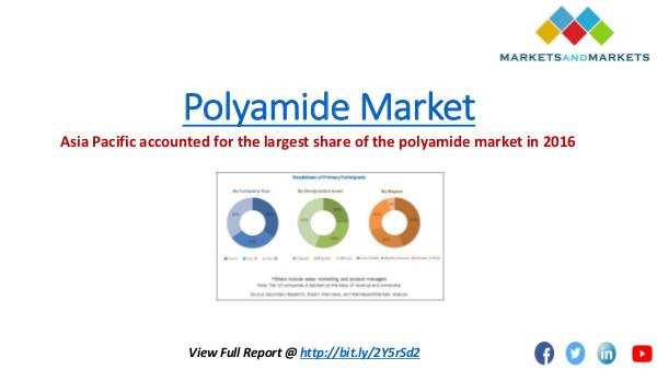Chemical & Materials Trending Polyamide Market