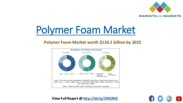 Chemical & Materials Trending Polymer Foam Market