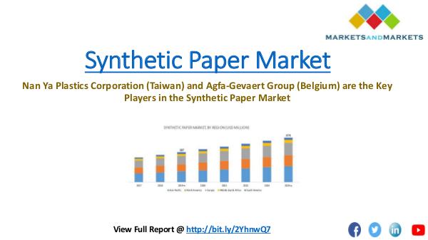 Chemical & Materials Trending Synthetic Paper Market