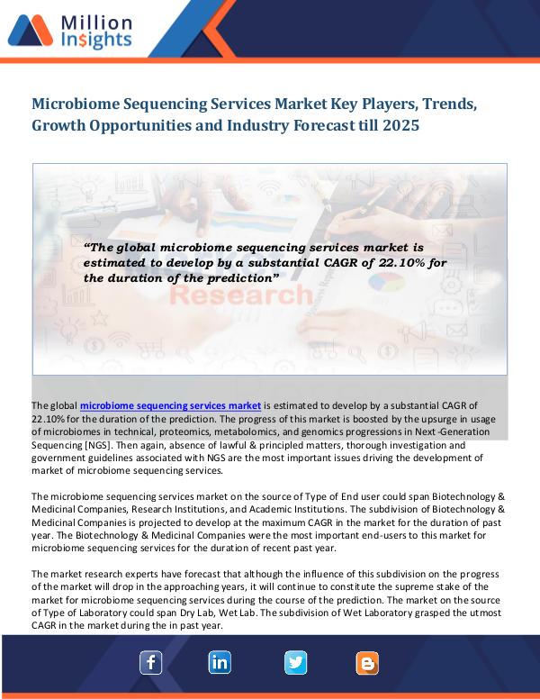 Microbiome Sequencing Services Market Microbiome Sequencing Services Market