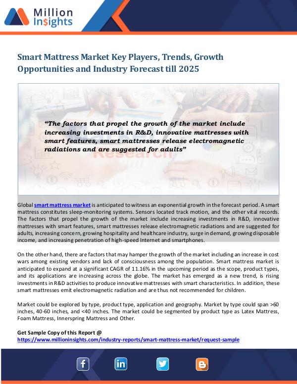 Smart Mattress Market Smart Mattress Market