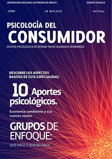 Psicología del consumidor.
