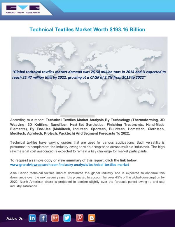 Technical Textiles Market Technical Textiles Market