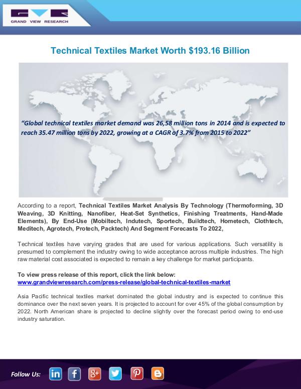 Technical Textiles Market Technical Textiles Market size