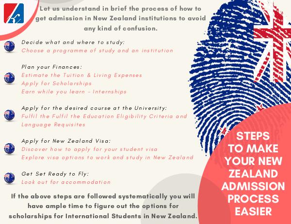 Brief About New Zealand Admission Process Steps to make your New Zealand Admission Process E