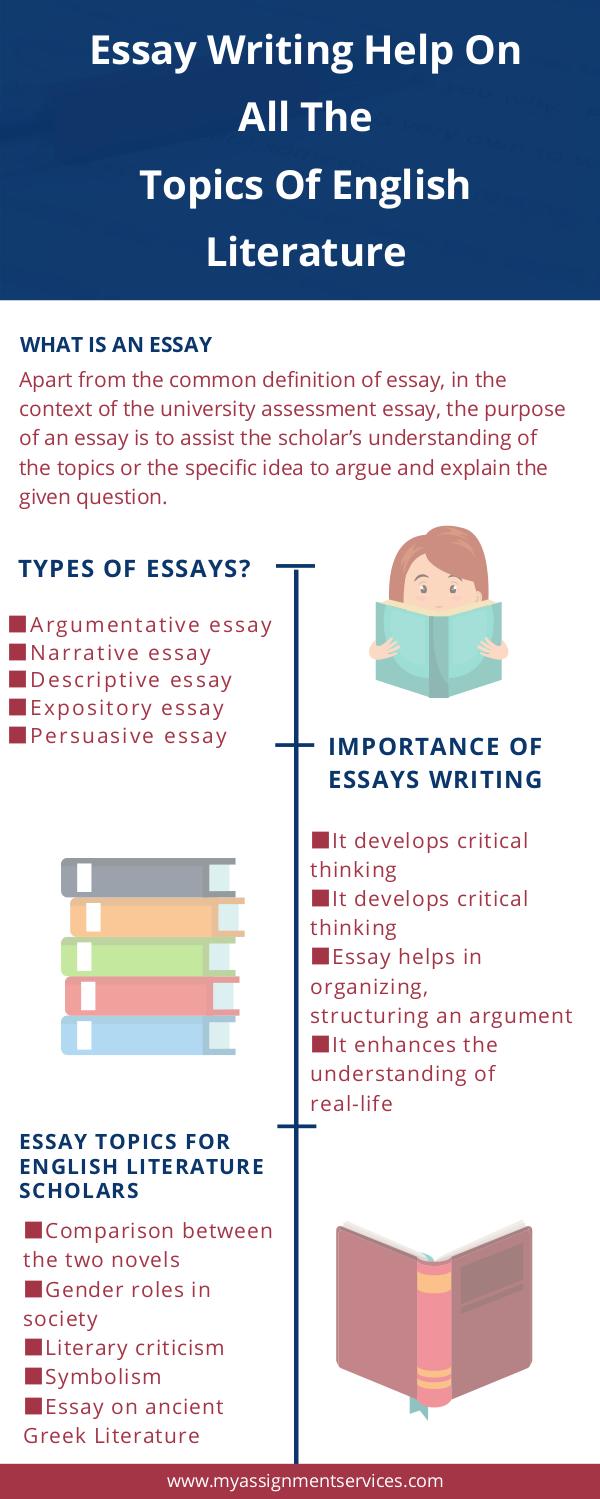 My Assignment Services Essay writing help