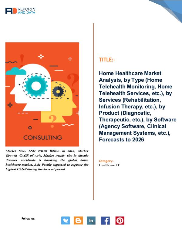 Pharma and Healthcare Home Healthcare Market