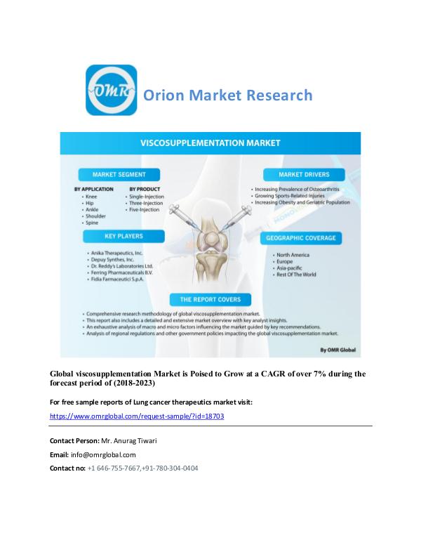Lung cancer therapeutics, Forecast, Market Analysis, Global Industry Viscosupplementation Market_-
