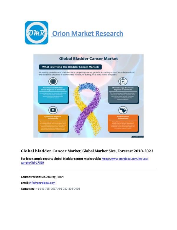 Global melanoma cancer market: global market size, industry growth, f bladder cancer MARKET