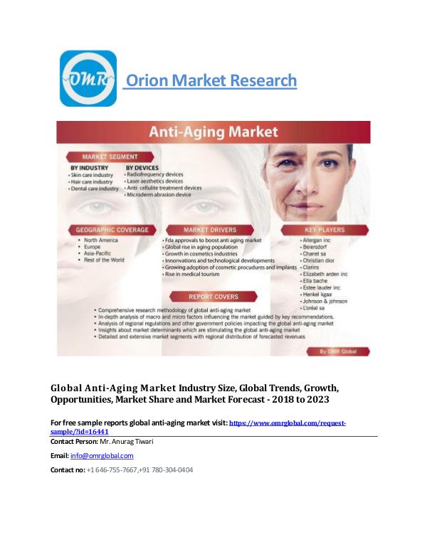Amniotic Membrane Market, Global Industry Size 2025 Anti Aging market_size_industry
