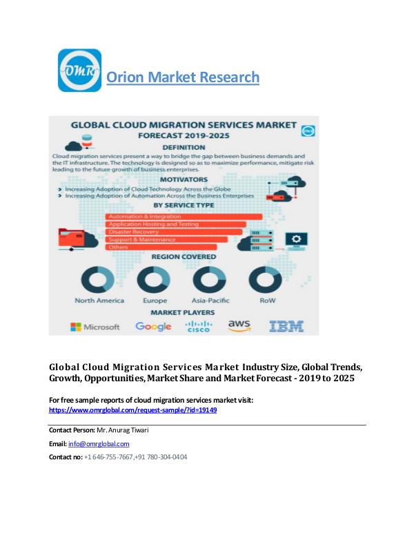Global Cloud Encryption Technology Market, Forecast-2025 Cloud migration service Mkt
