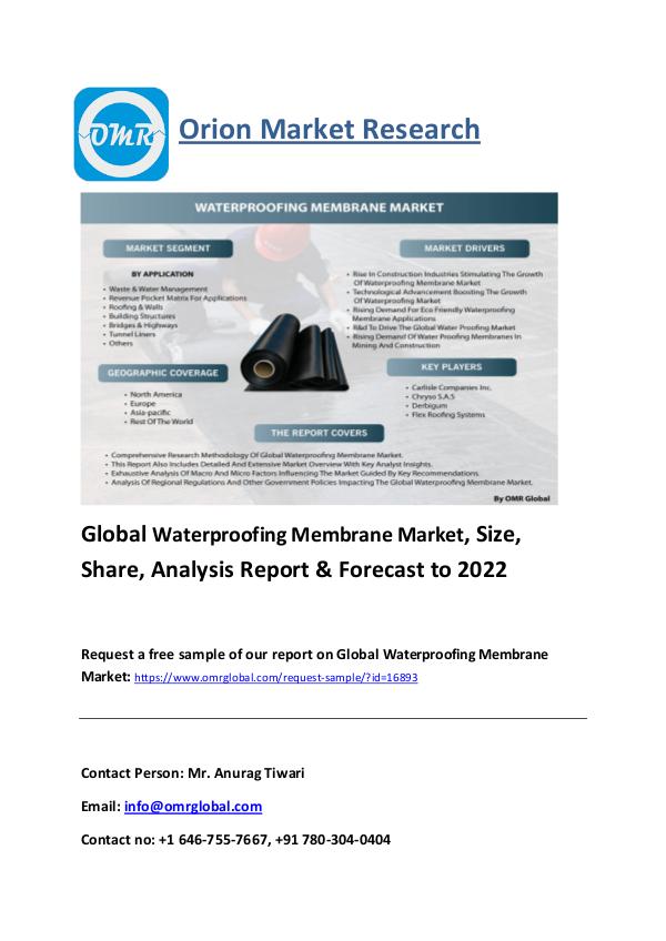 Global Waterproofing Membrane Market, Size, Share, Analysis Report & Waterproofing Membrane Market PDF