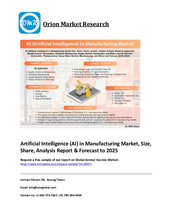 AI in manufacturing market PDF