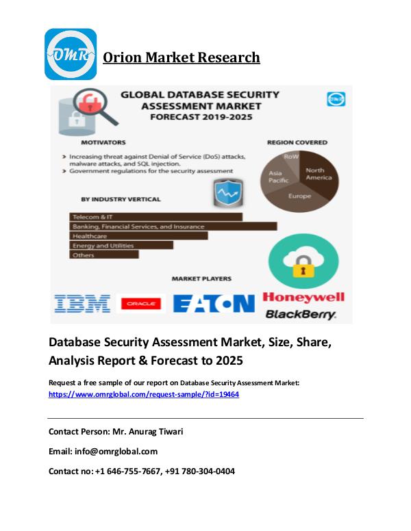Data Resiliency Market: Global Industry Trends and Forecast 2019-2025 Database Security Assessment Market