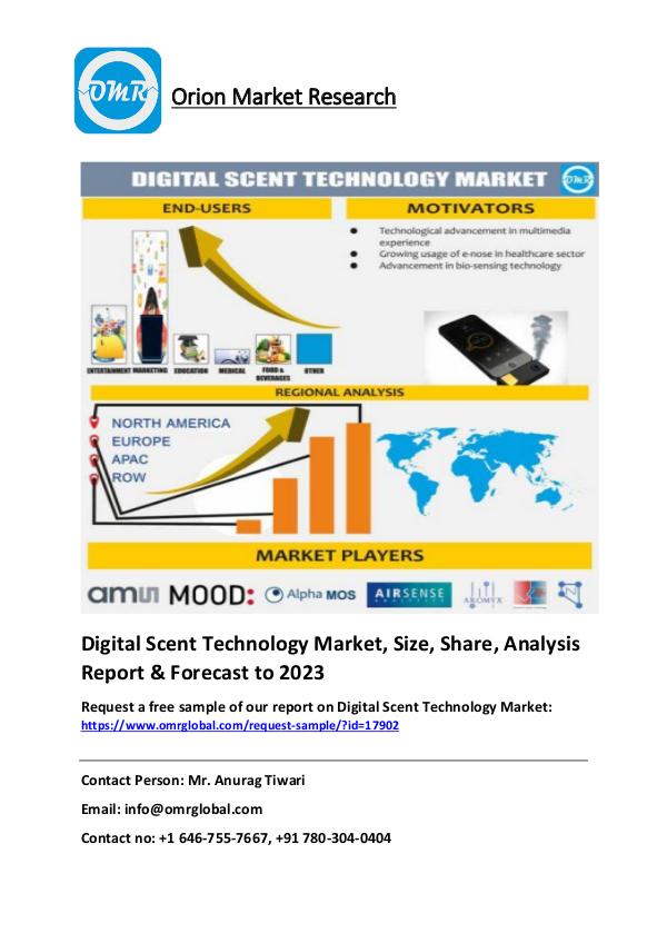 Data Resiliency Market: Global Industry Trends and Forecast 2019-2025 Digital Scent Technology Market