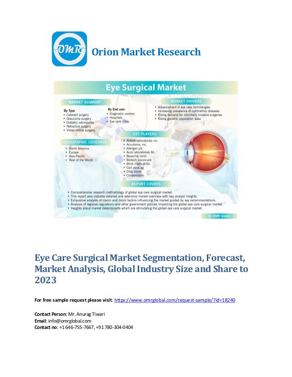 Eye Care Surgical Market Segmentation, Forecast