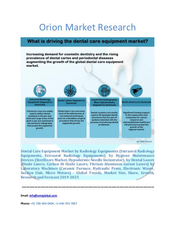 Orion Market Research Report Dental Care Equipment Market