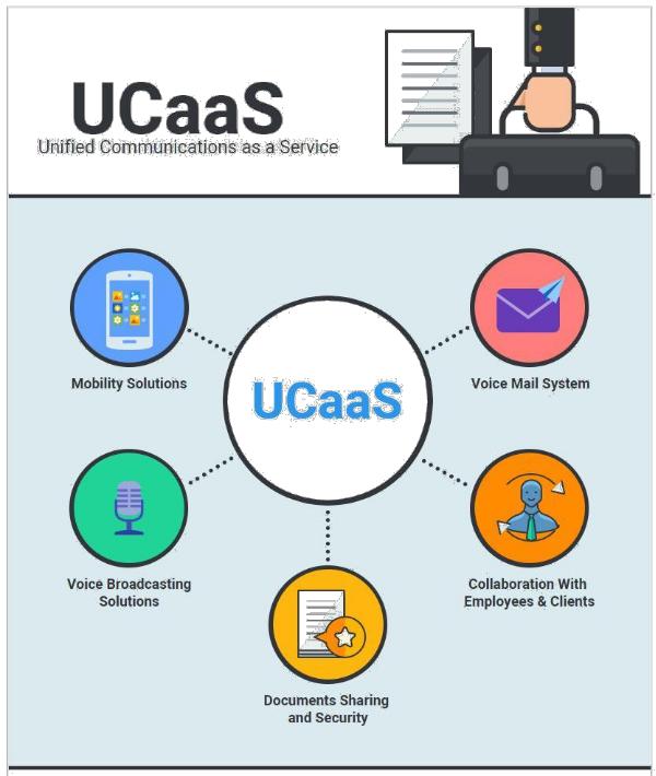 Unified Communications Solutions UCaaS (Unified Communications as a Service)