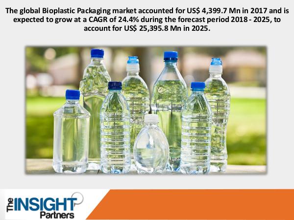 The Insight Partners Bioplastic Packaging Market